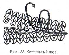 Кеттельный шов