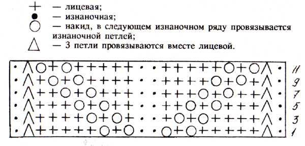 Ажурные веточки