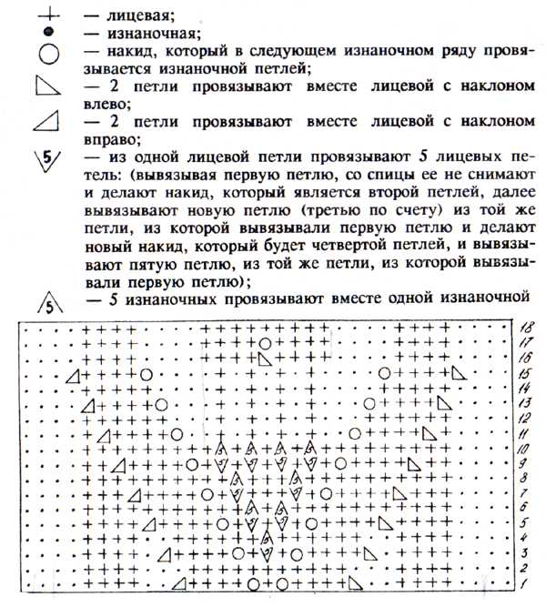 Гроздья