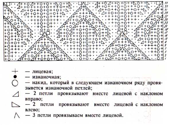Листики