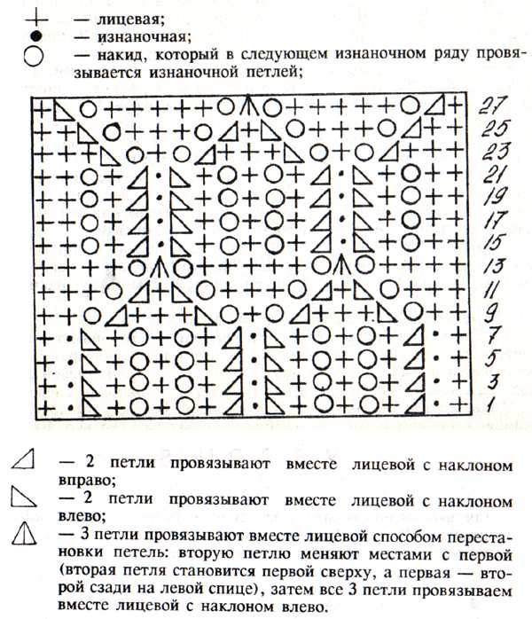 Ажурные ромбы
