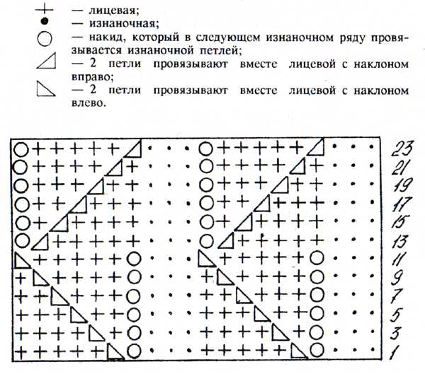 Ажур вертикальный