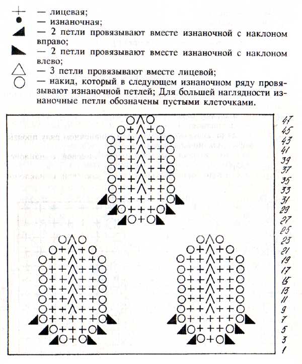 Овалы