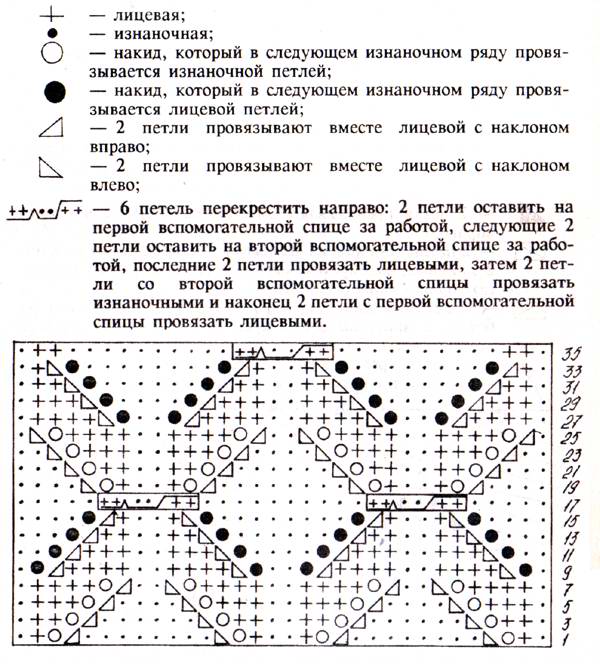 Ажурные цветы