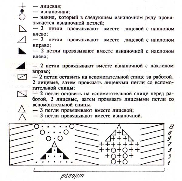 Листочки