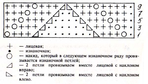 Ажурные снопики