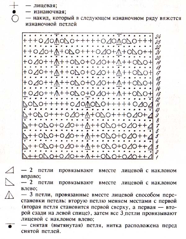 Ажурные медальоны