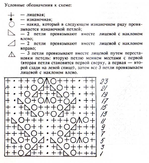 Ажурные ромбы