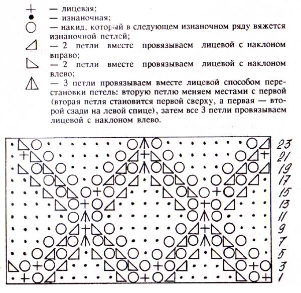 Мозаика