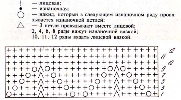 Волны горизонтальные