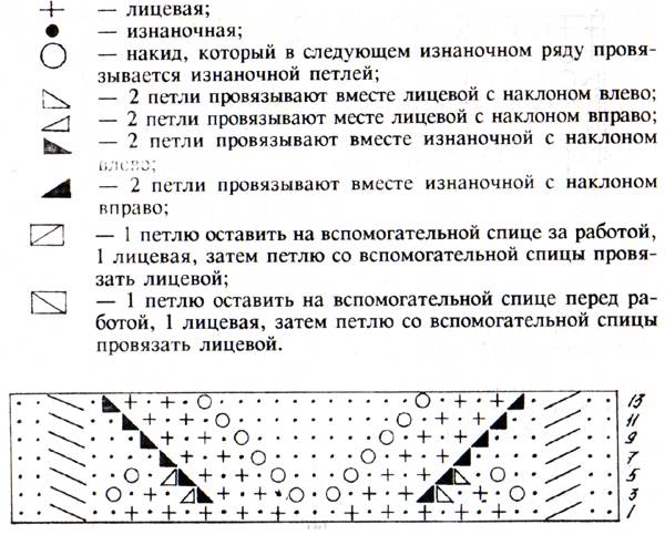 Ажурные полукосы