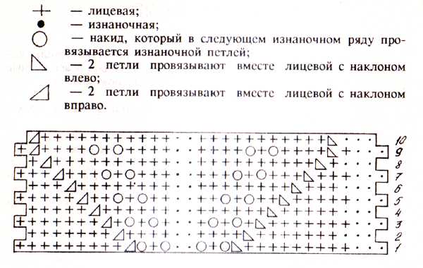 Листочки