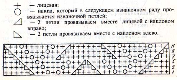 Веточки
