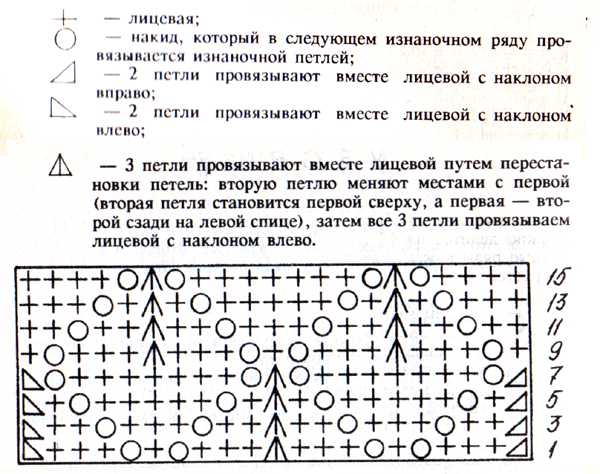 Ромбы