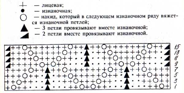Ромбы