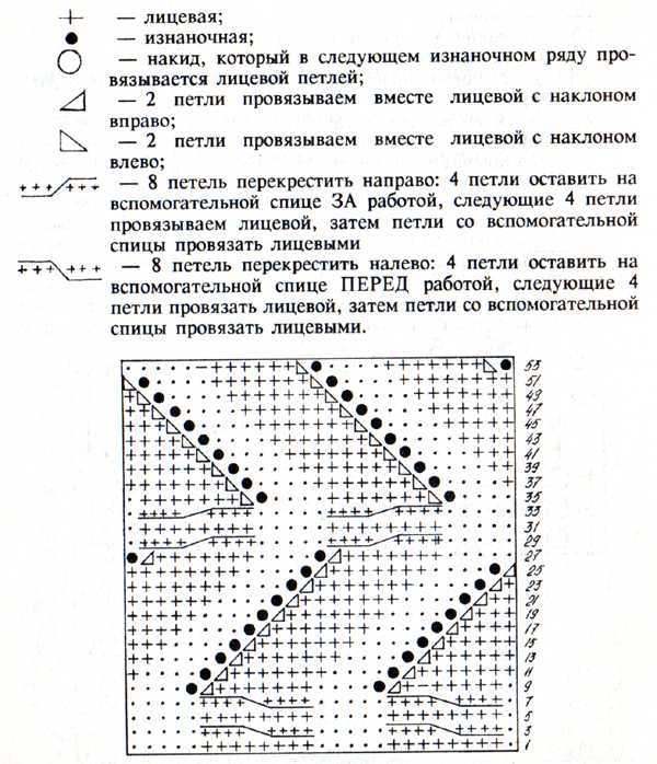 Смещенные косы