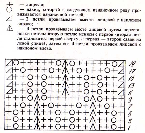 Маленькие ажурные медальоны